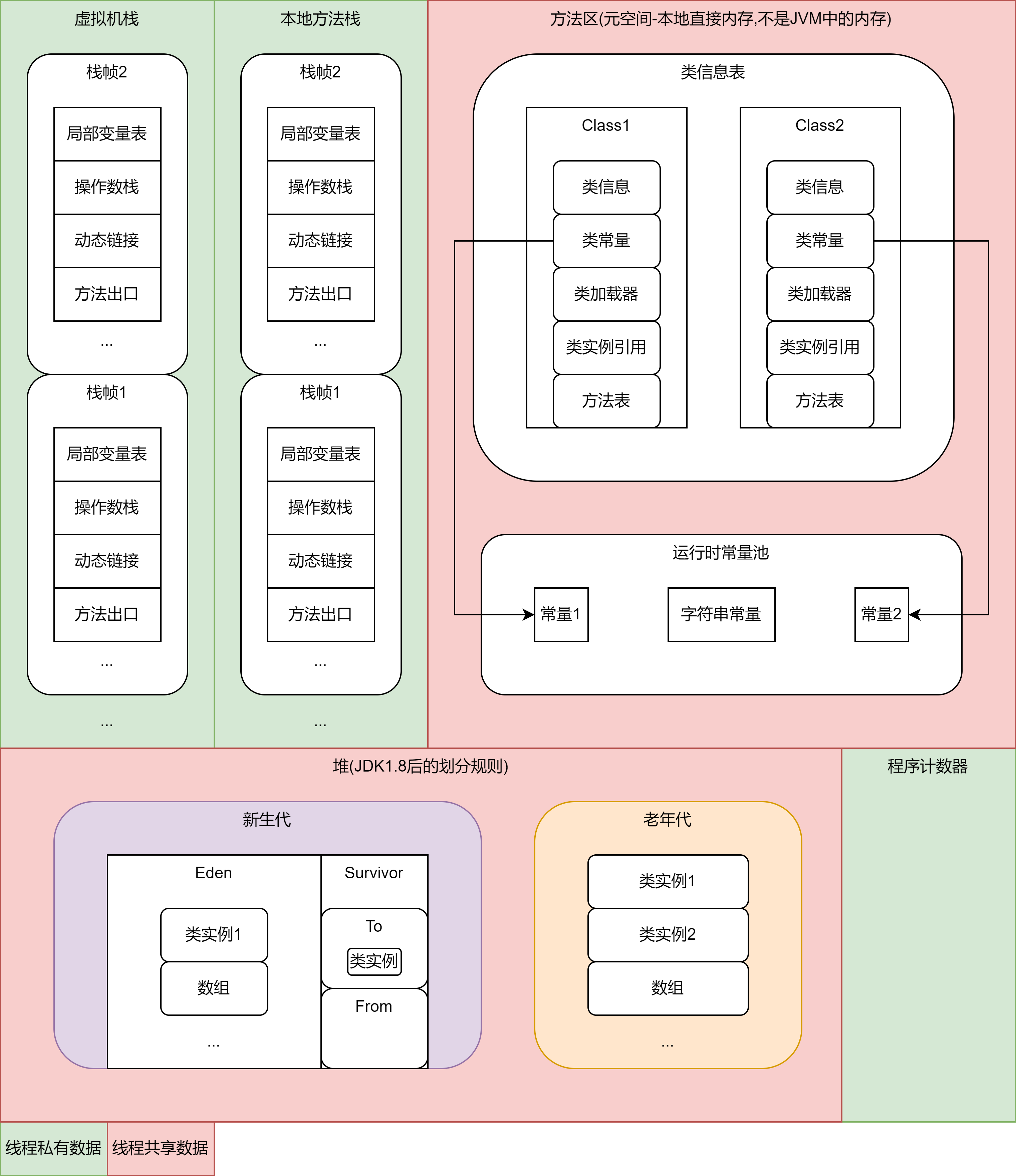 完整JVM内存布局-JDK1.8及以后